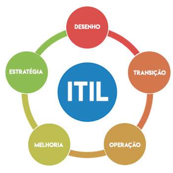 itil_ti