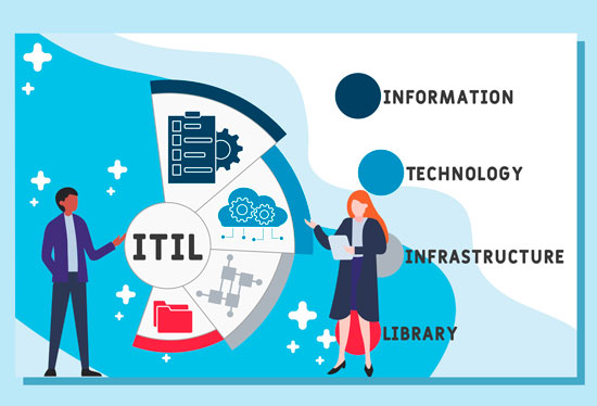 itil